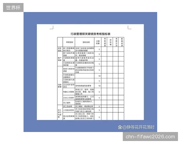 绩效考核体系新增协同指标 鼓励跨部门合作